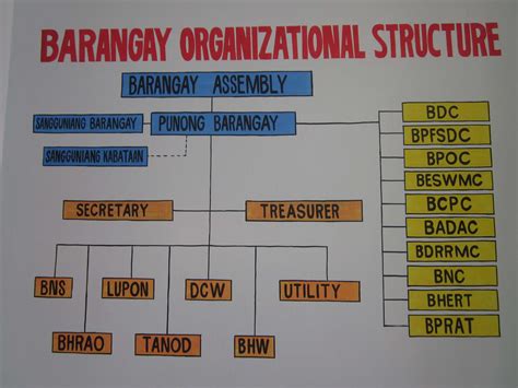 bfat meaning in barangay